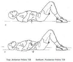 Pelvic Tilt Exercise: